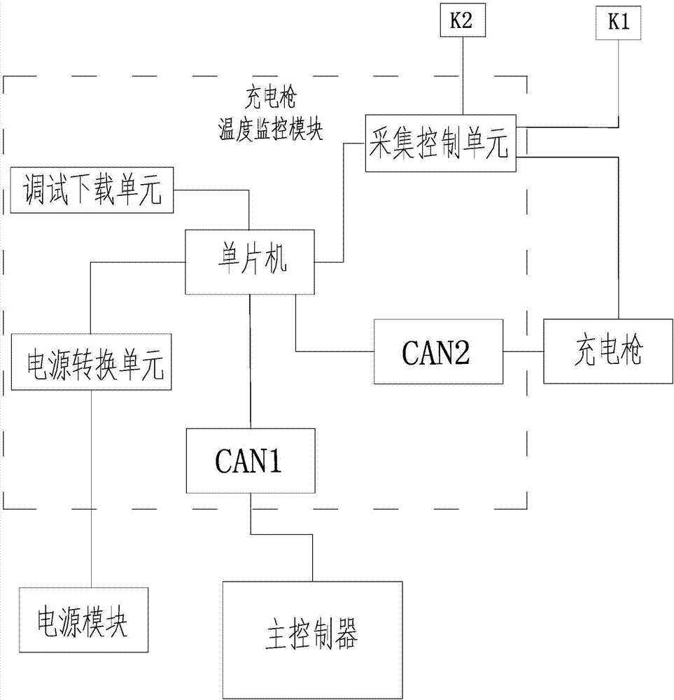 DC charging machine with charging gun temperature monitoring module and temperature control method of the DC charging machine