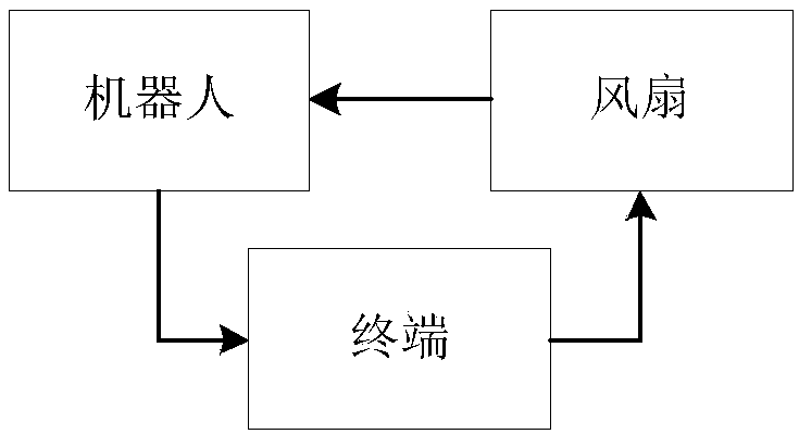 Robot holographic 3D image display method