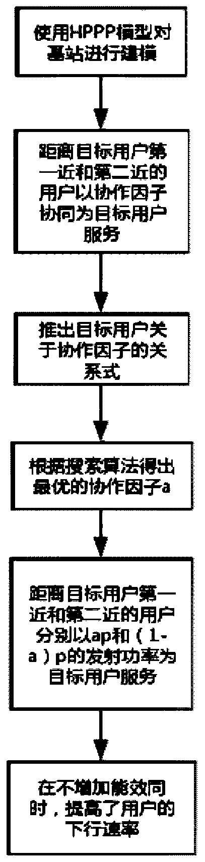 A Base Station Cooperation Method Oriented to Downlink Rate of Target User in Cellular Network