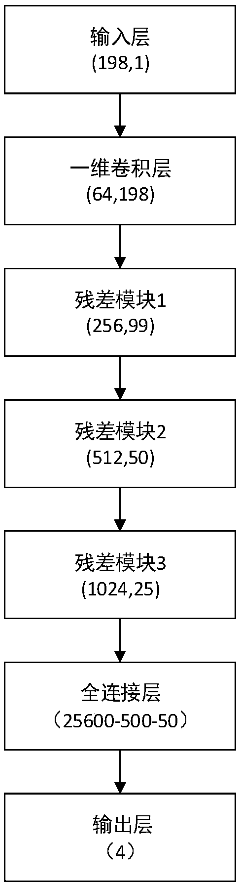 Hyperspectral Haze Monitoring Method Based on Deep Residual Network