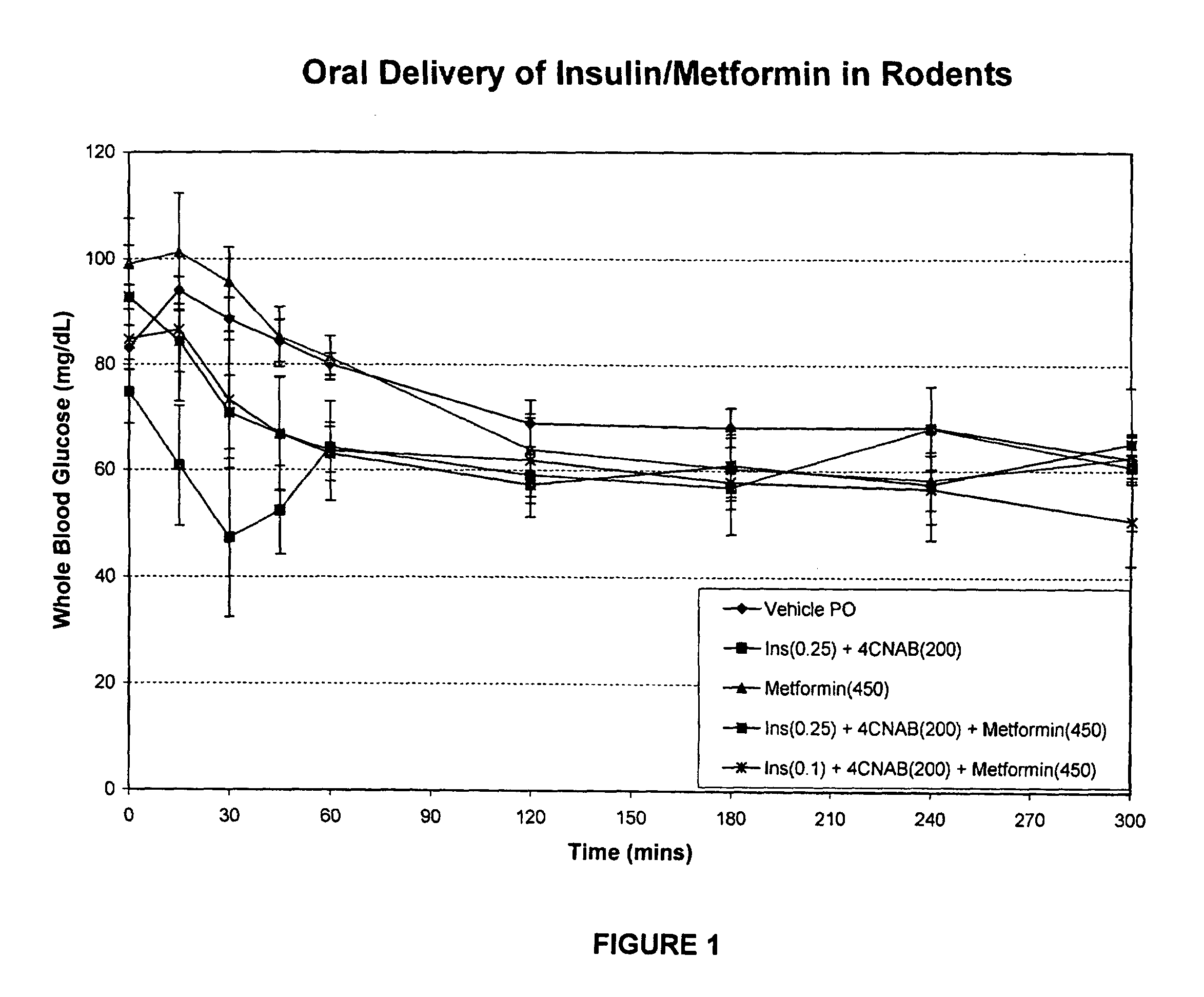 Antidiabetic oral insulin-biguanide combination