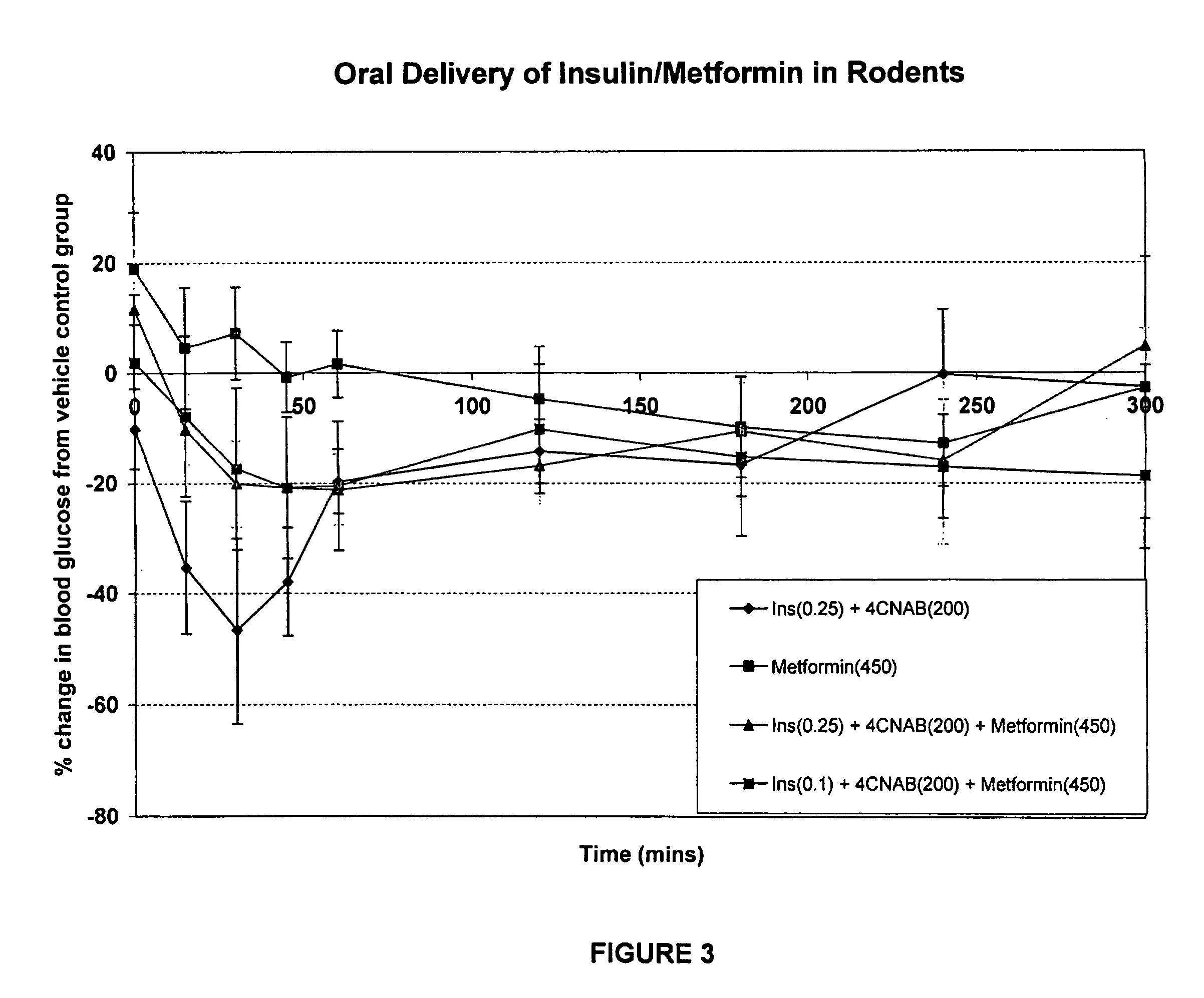 Antidiabetic oral insulin-biguanide combination