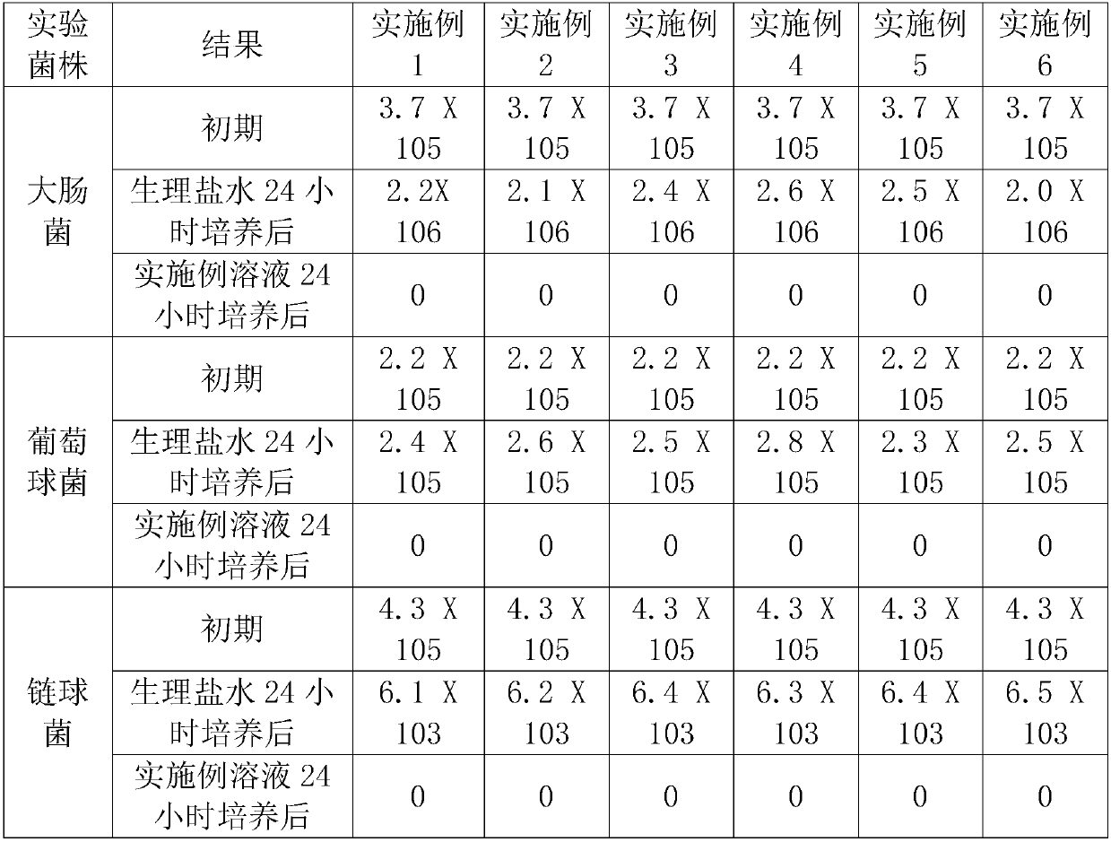 Novel plant preparation with preservative effect as well as preparation method and application of novel plant preparation