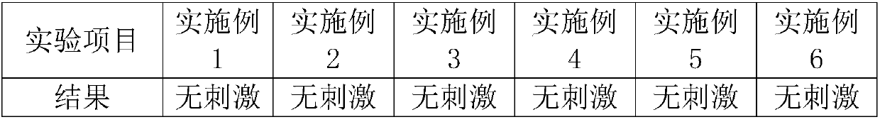 Novel plant preparation with preservative effect as well as preparation method and application of novel plant preparation