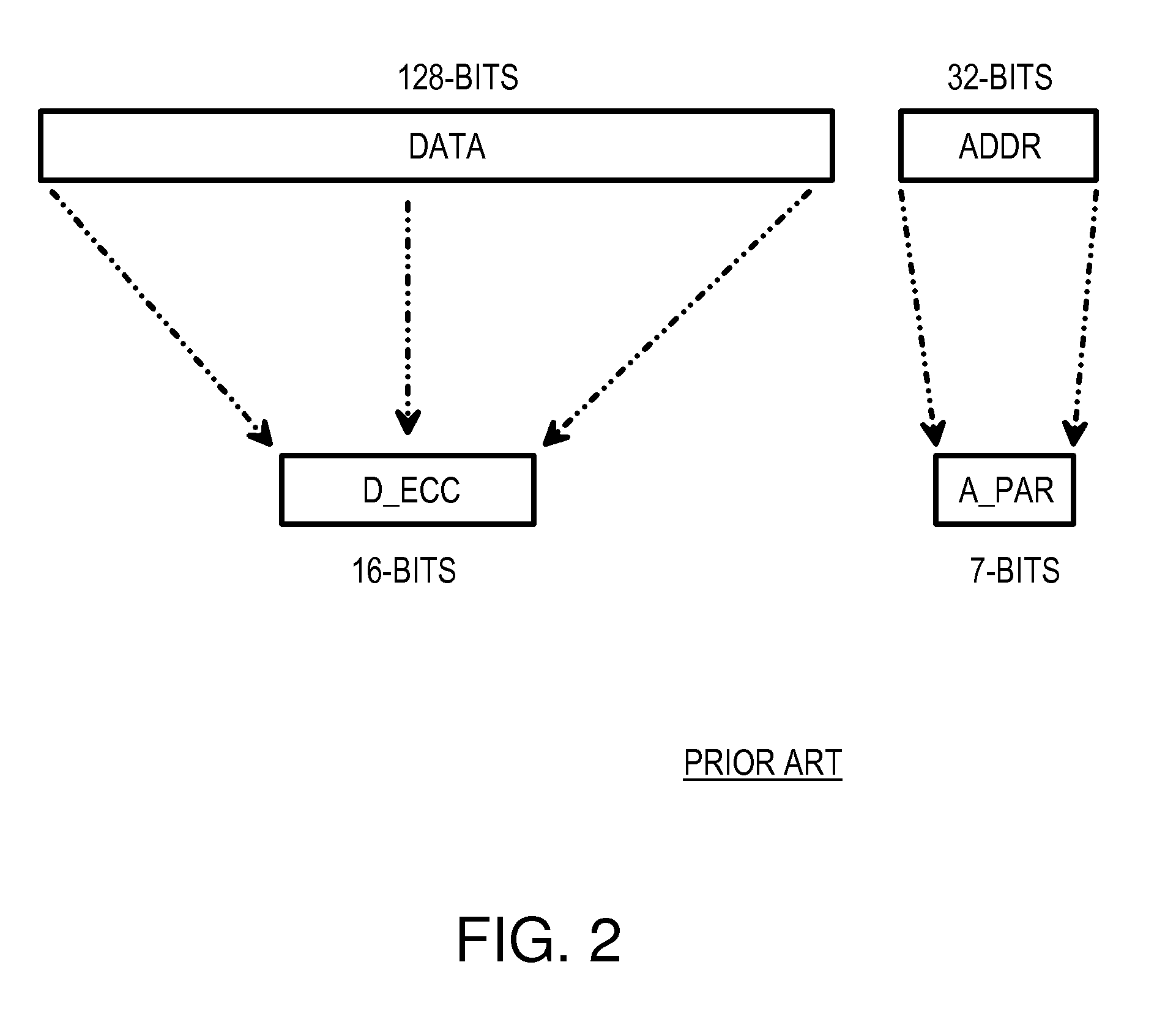 Subsystem and method for encoding 64-bit data nibble error correct and cyclic-redundancy code (CRC) address error detect for use in a 76-bit memory module