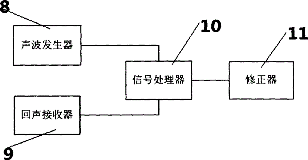 Device for automatically adjusting oil discharge capacity of lifting system