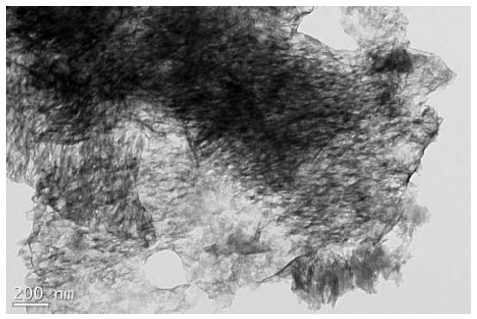 A kind of porous layer structure carbon nitride/graphene/nickel disulfide supercapacitor material and preparation method thereof