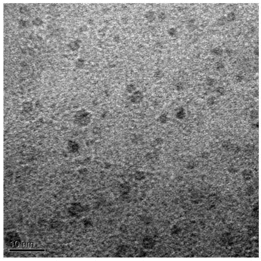 Preparation method of graphene quantum dot dispersion