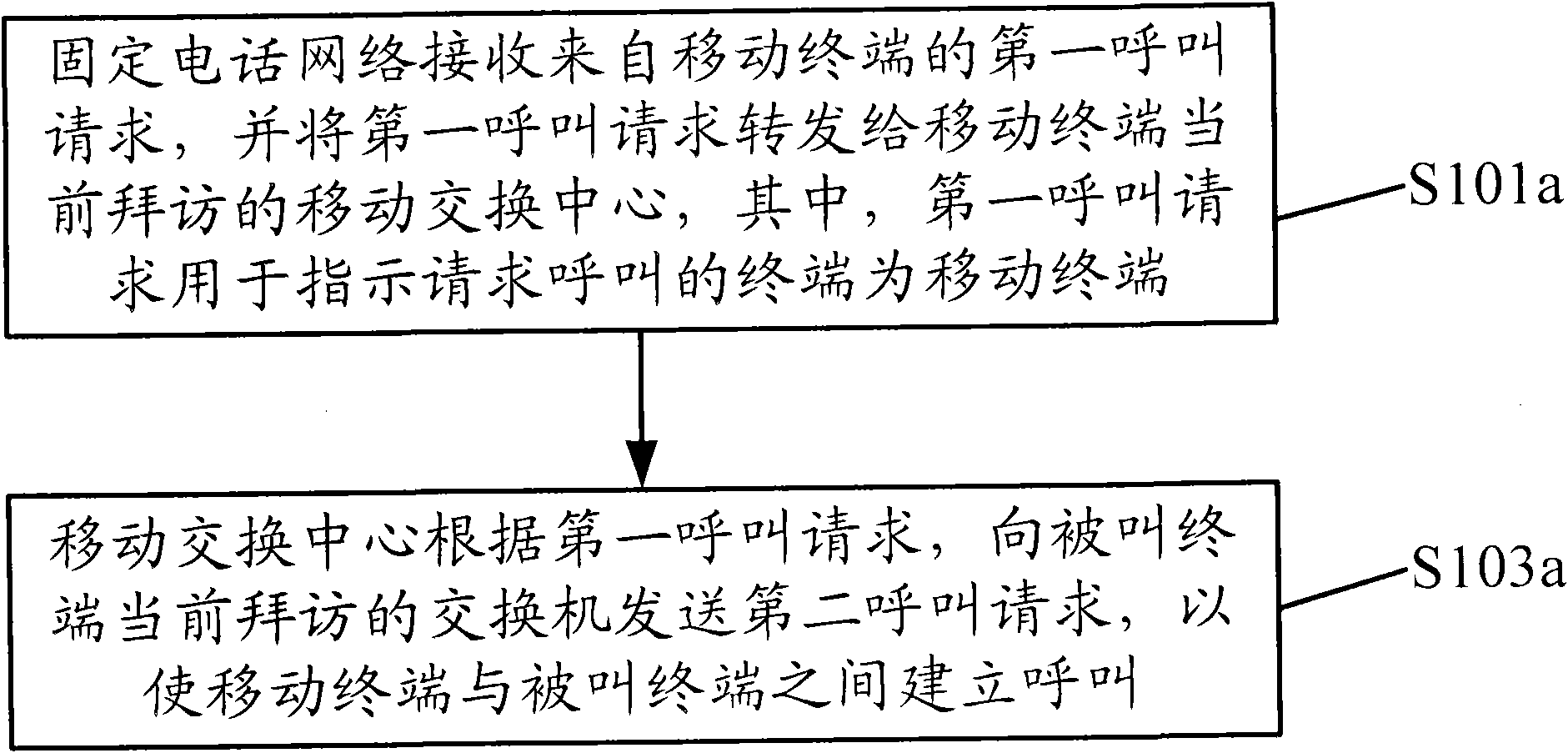 Calling method and system for mobile terminal in fixed telephone network