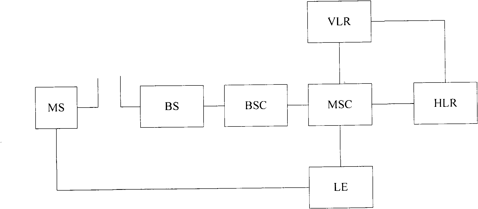 Calling method and system for mobile terminal in fixed telephone network