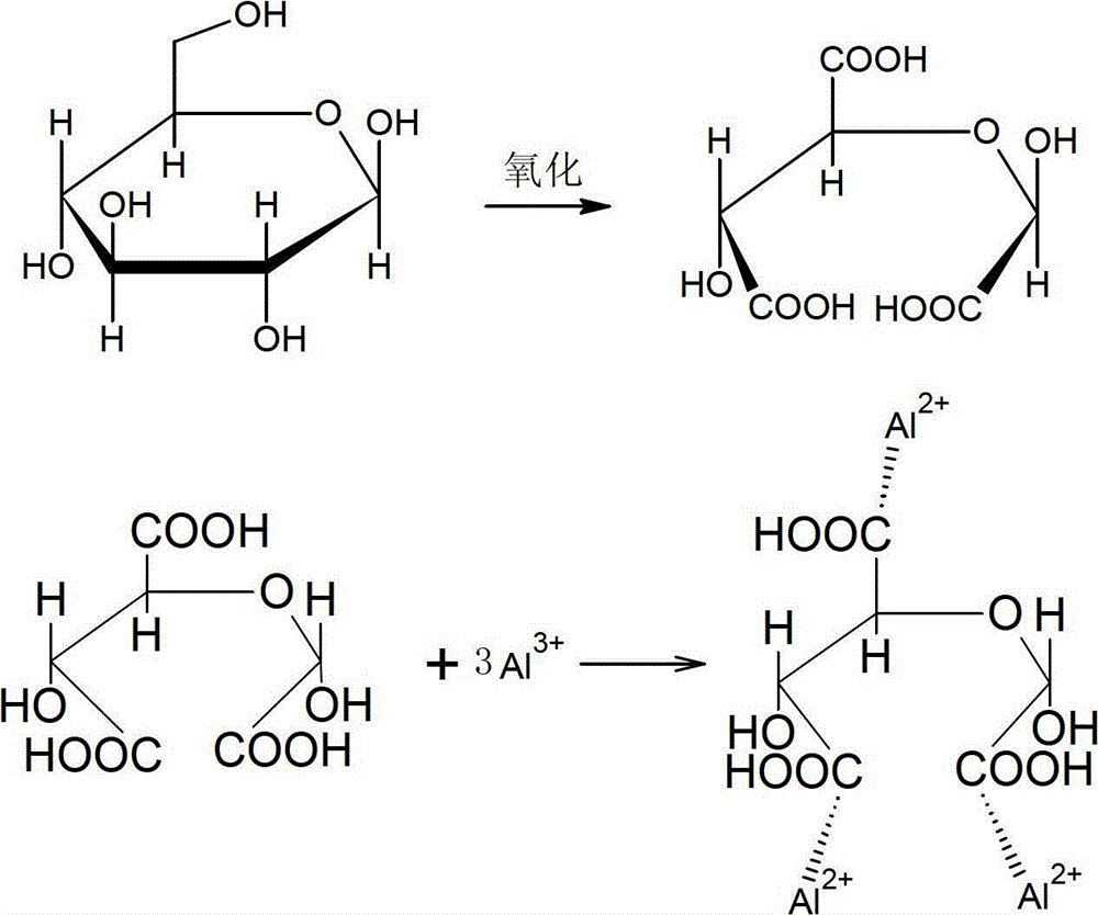 Preparation method of aluminum-oxidized starch complex tanning agent