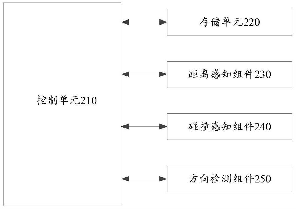 Cleaning robot and control method thereof