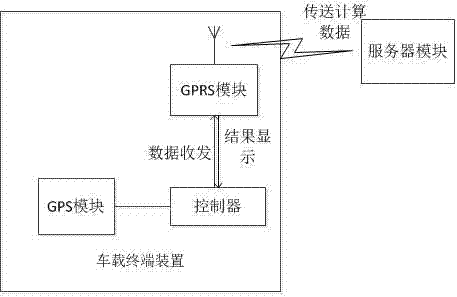 A system and method for calculating the operating area of ​​agricultural machinery field in dual algorithm mode