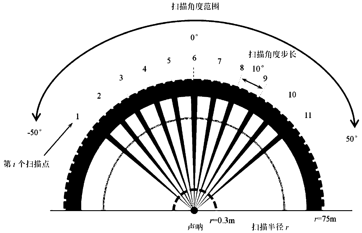 Sonar-based improved fuzzy artificial potential field unmanned ship obstacle avoidance method