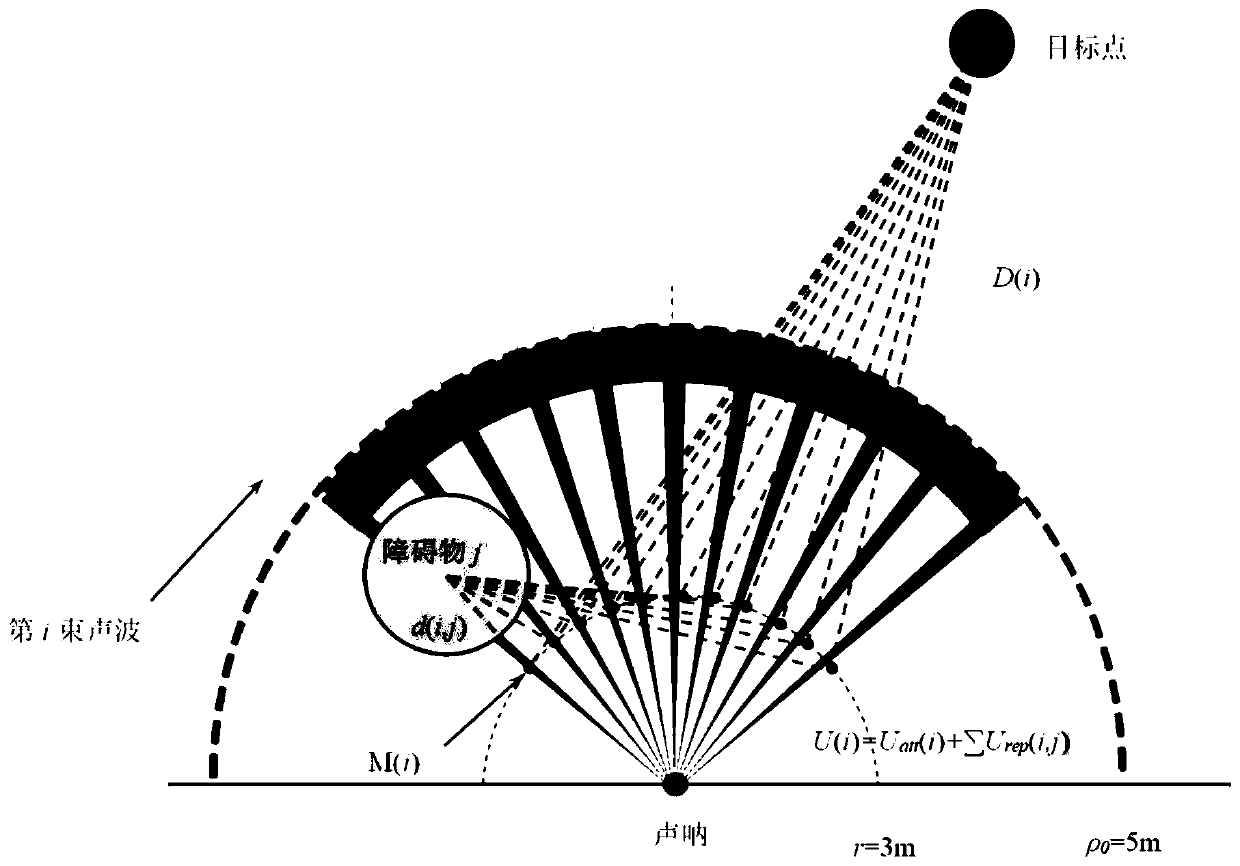 Sonar-based improved fuzzy artificial potential field unmanned ship obstacle avoidance method