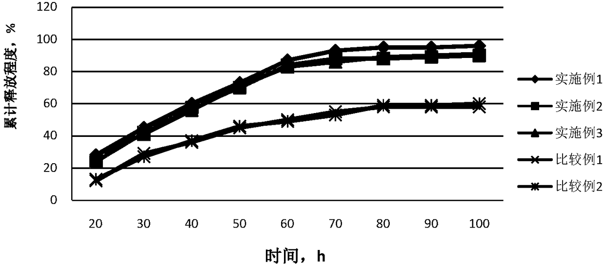 Liquid crystal nano gel capsules for treating colon cancer and preparation method thereof