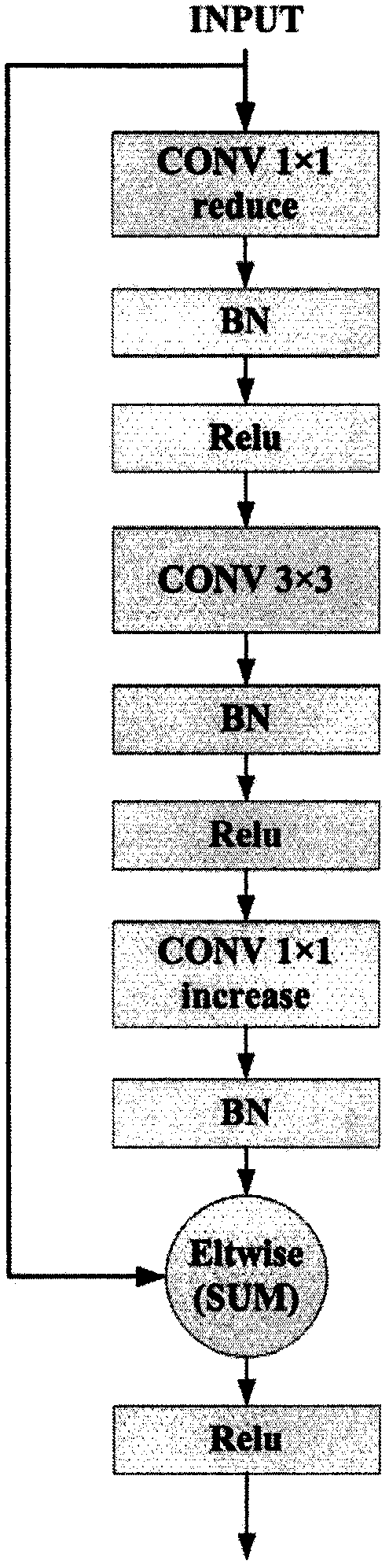 Field rice ear segmentation method based on depth learning