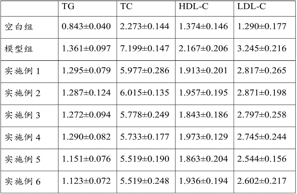 Medicine composition and application thereof