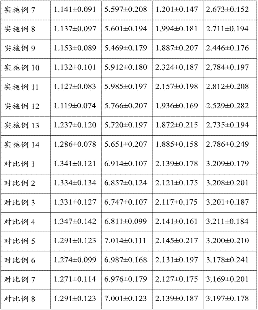 Medicine composition and application thereof