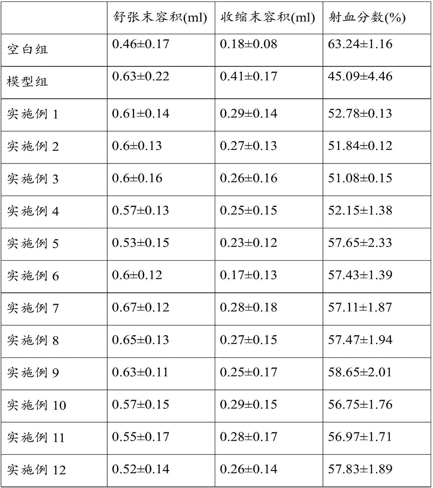 Medicine composition and application thereof