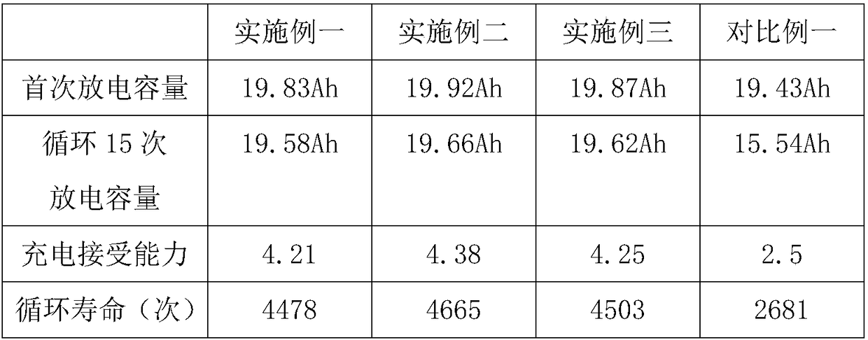 Additive for lead-acid storage battery gelled electrolyte and preparation method and application thereof