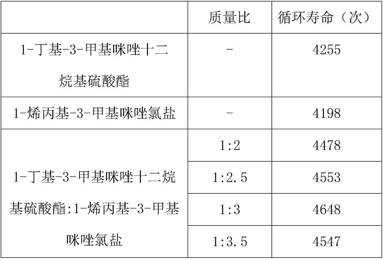 Additive for lead-acid storage battery gelled electrolyte and preparation method and application thereof