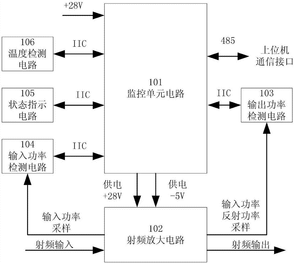 Power amplifier module supporting hot plugging