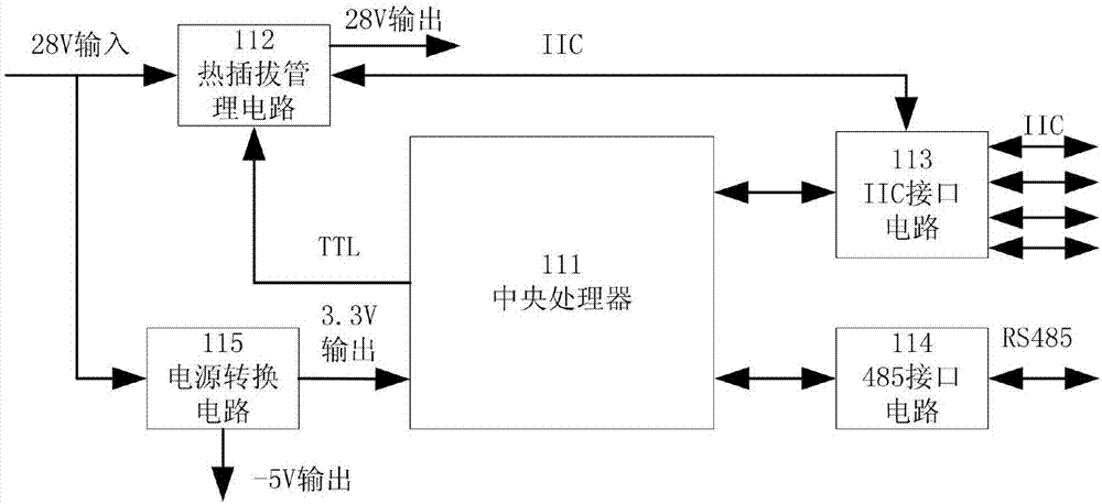 Power amplifier module supporting hot plugging