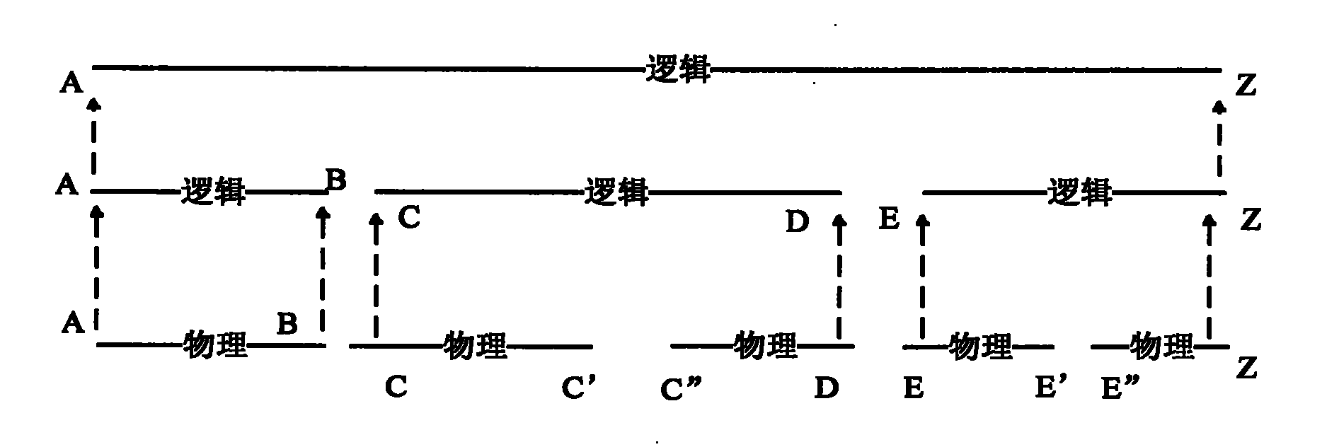 Root alarm data analysis method and system