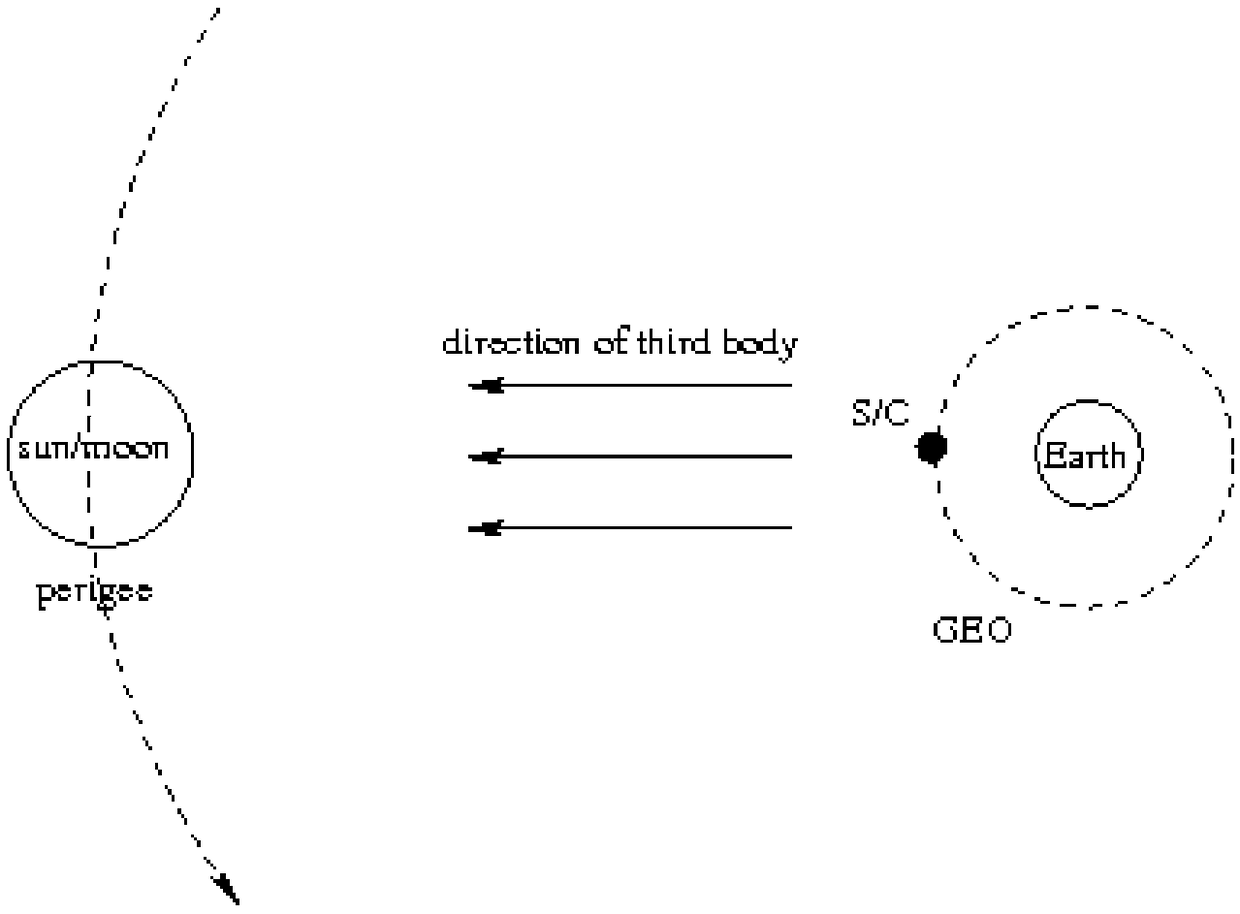 A method of geostationary satellite orbit uncertainty evolution based on differential algebra