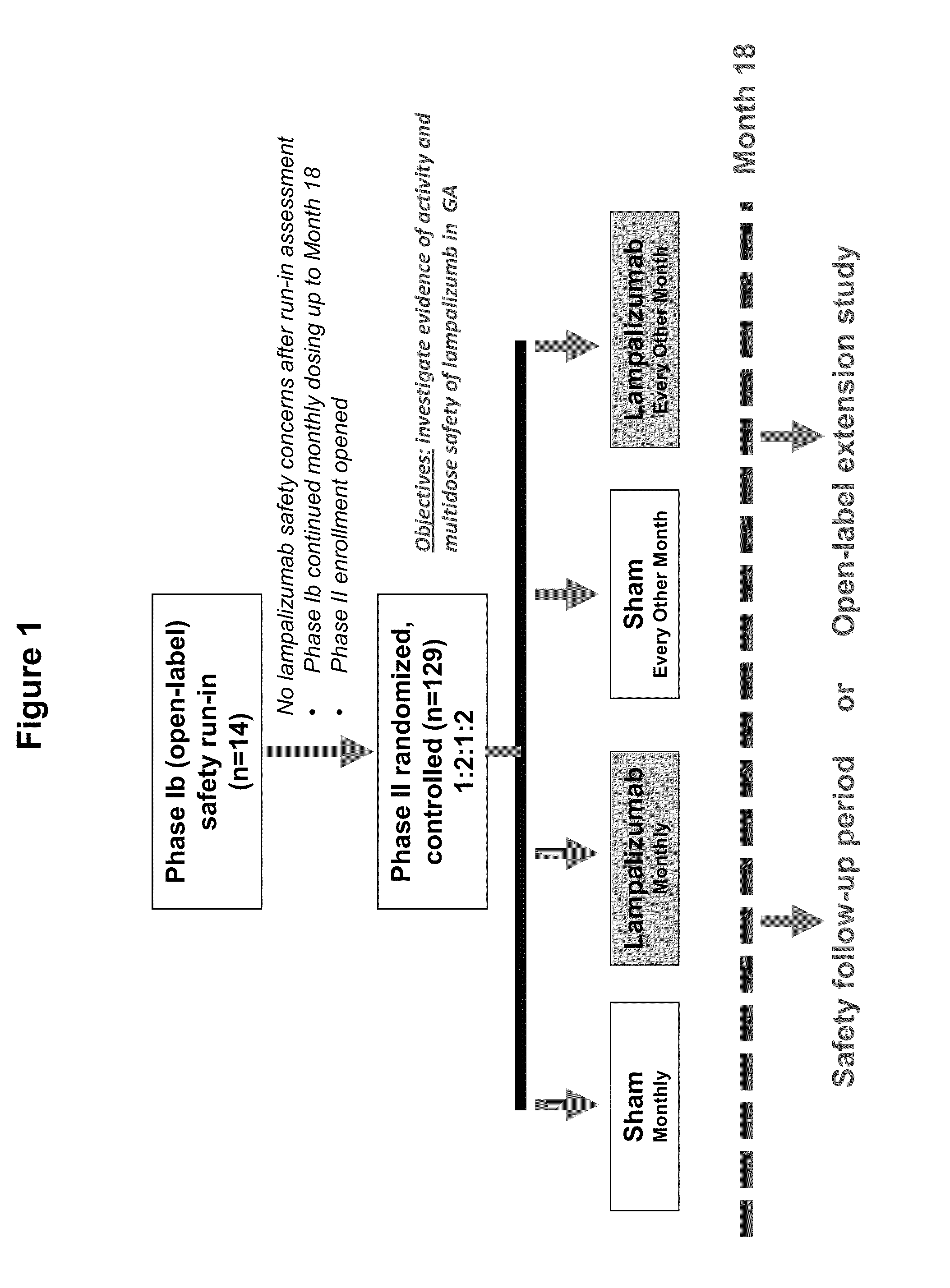 Compositions and method for treating compliment-associated conditions