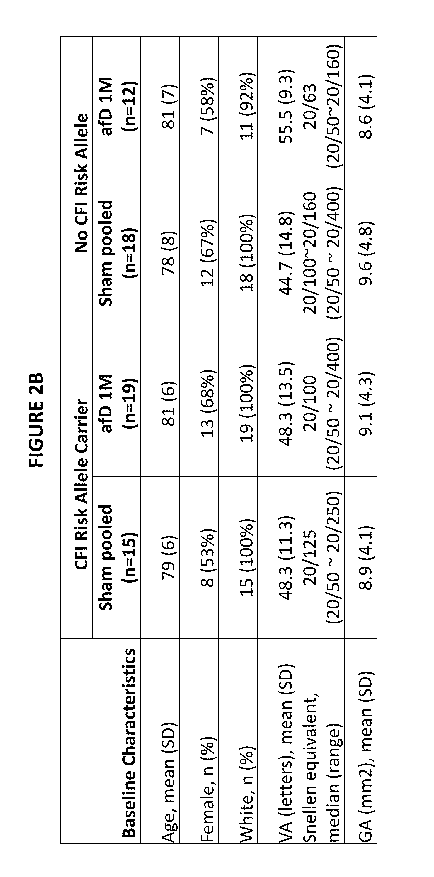 Compositions and method for treating compliment-associated conditions