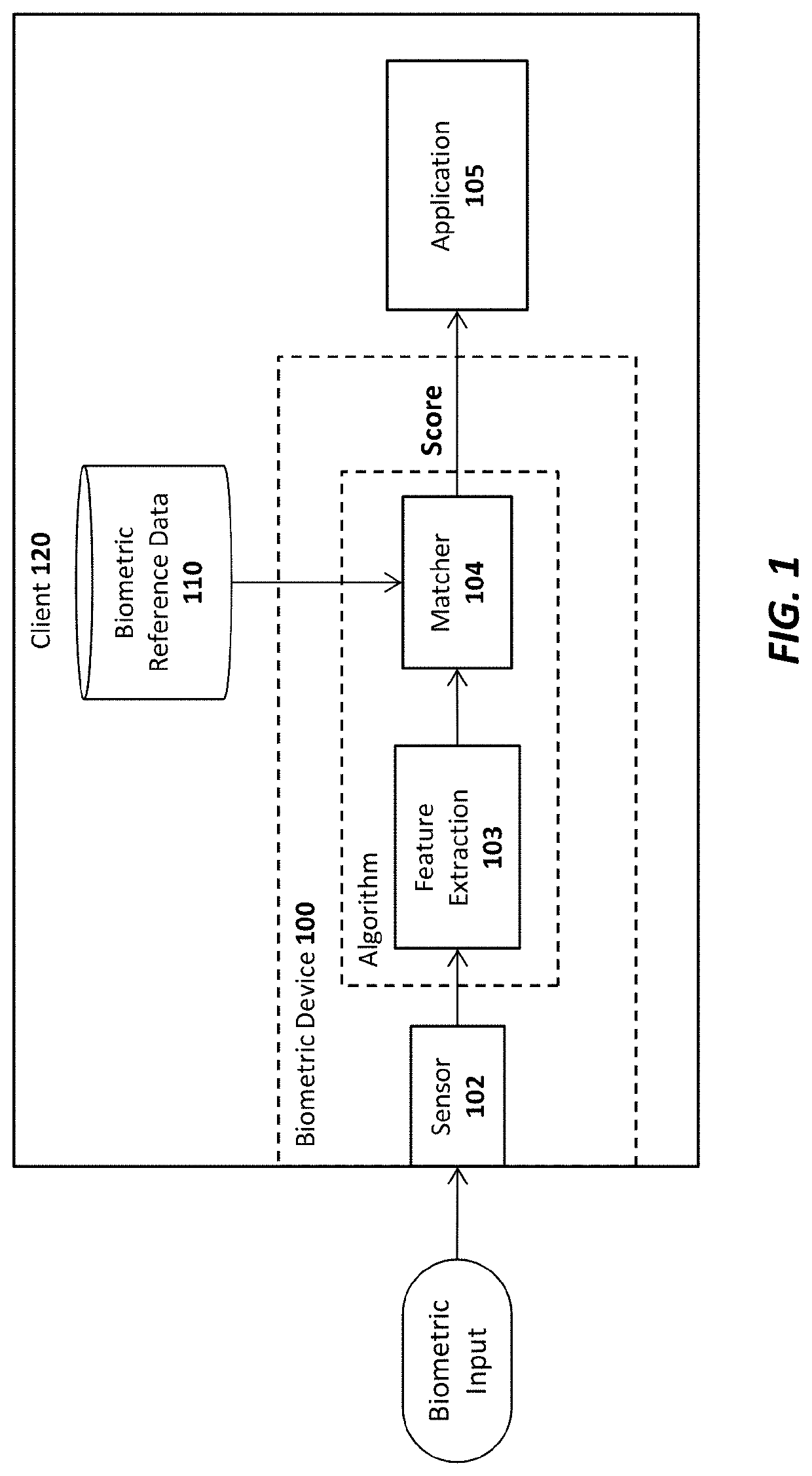 Authentication techniques including speech and/or lip movement analysis