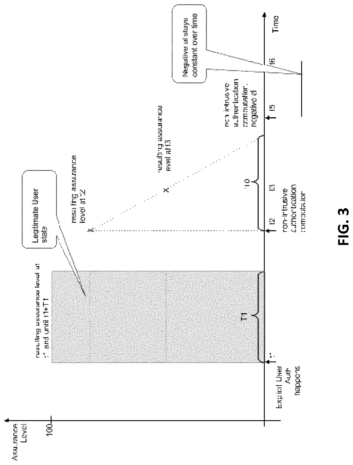 Authentication techniques including speech and/or lip movement analysis