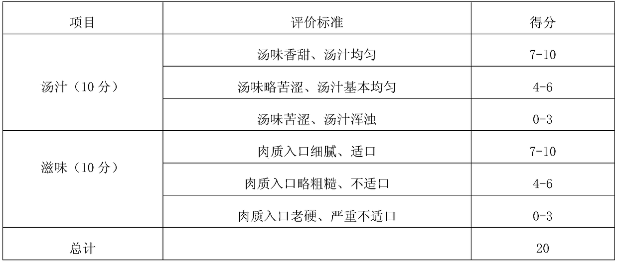 Banana flower soup cooking material and preparation method thereof