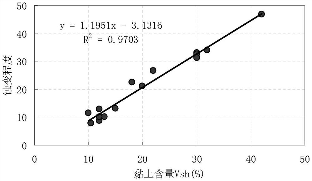 A Porosity Correction Method of Clay Altered Volcanic Rocks