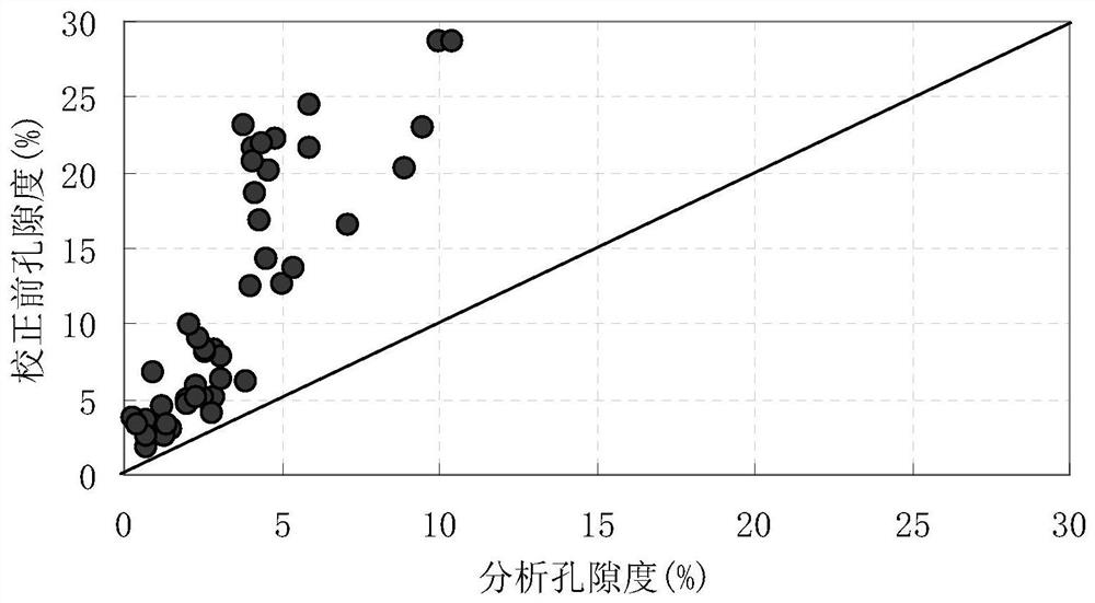 A Porosity Correction Method of Clay Altered Volcanic Rocks