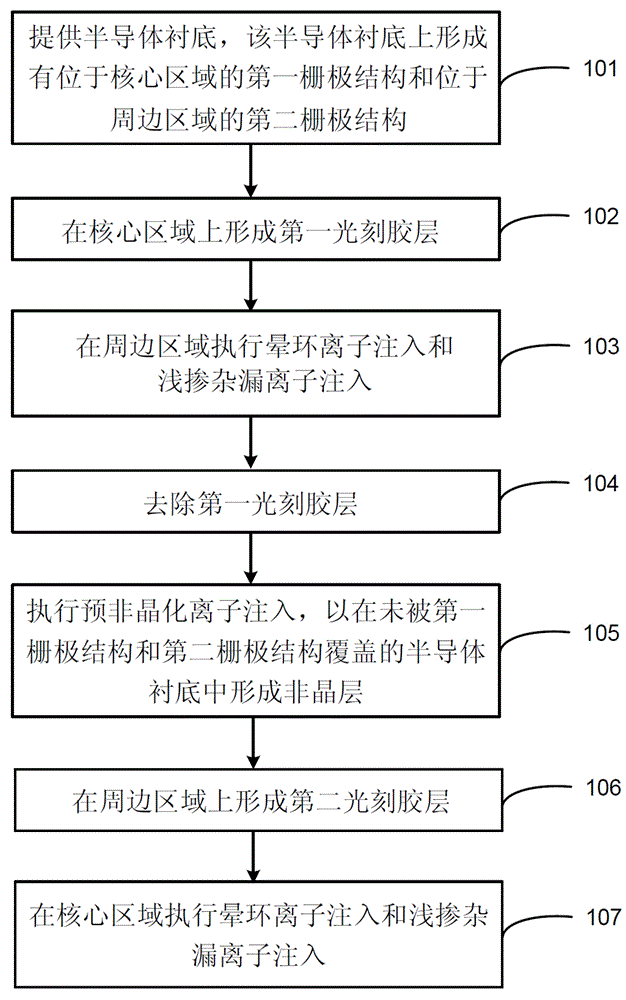 Manufacturing method of semiconductor device