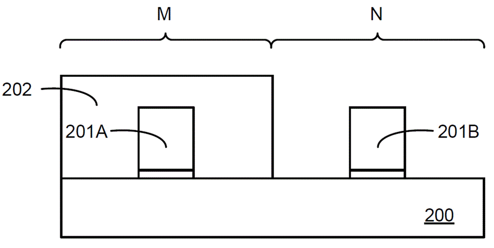 Manufacturing method of semiconductor device