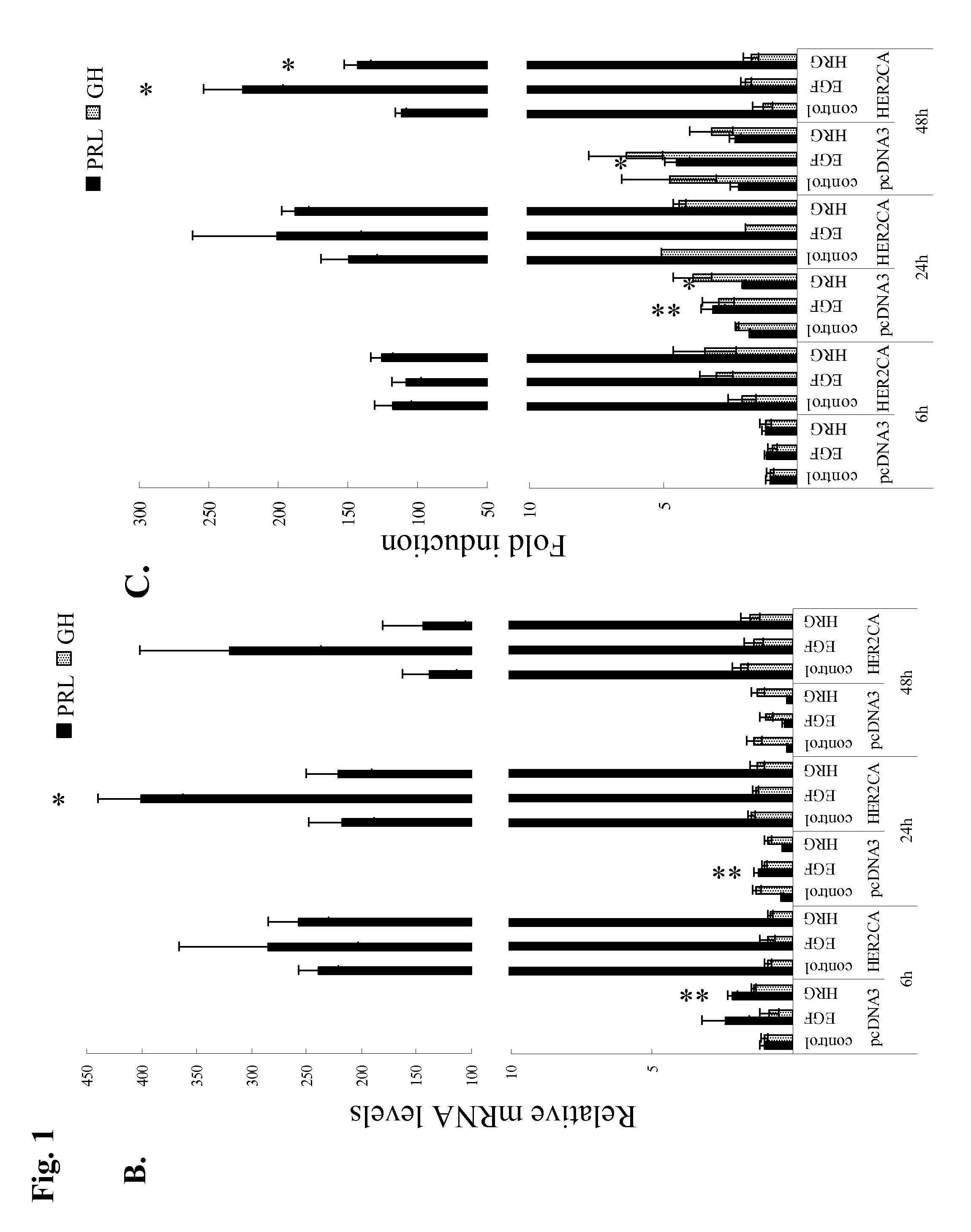 Use of tyrosine kinase inhibitors for treatment of prolactinoma