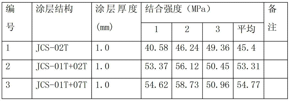 Protection method of blast furnace cooling wall and protection coating