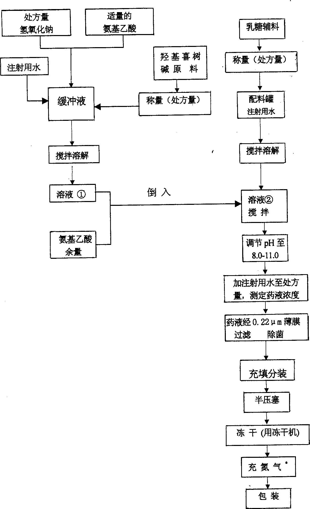 Freeze dried hydroxy camptothecin powder for injection and its preparing process