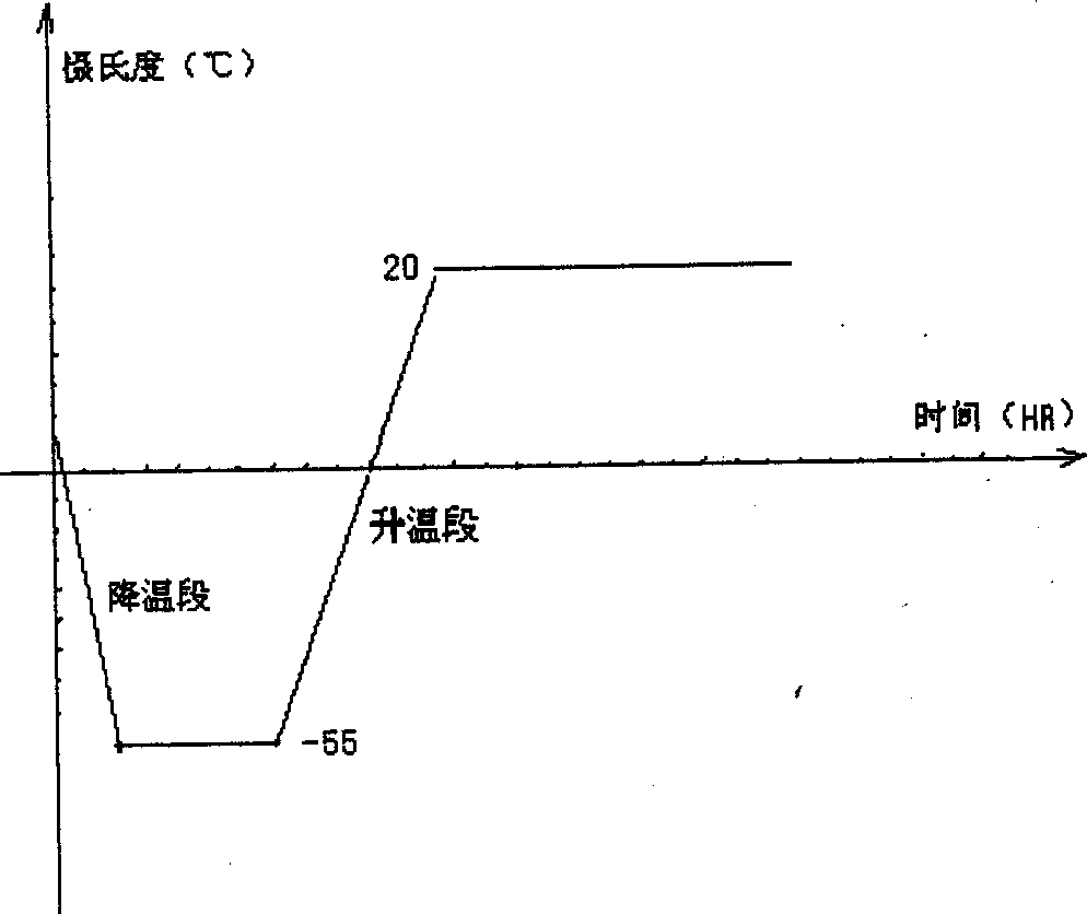 Freeze dried hydroxy camptothecin powder for injection and its preparing process