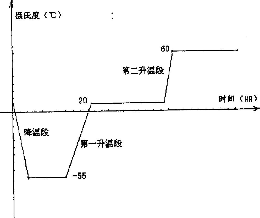 Freeze dried hydroxy camptothecin powder for injection and its preparing process