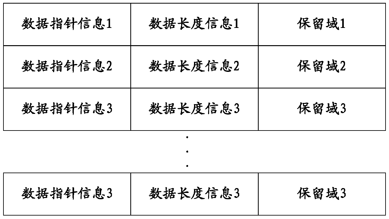 A method and device for reading and writing data