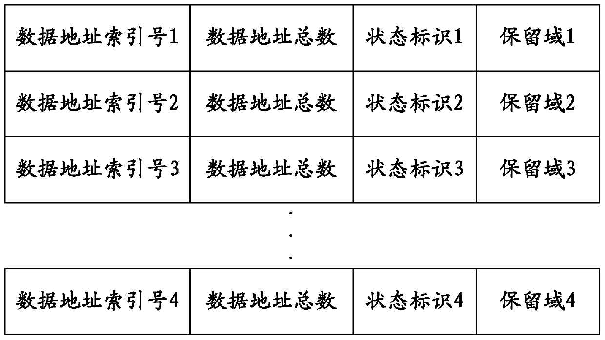 A method and device for reading and writing data