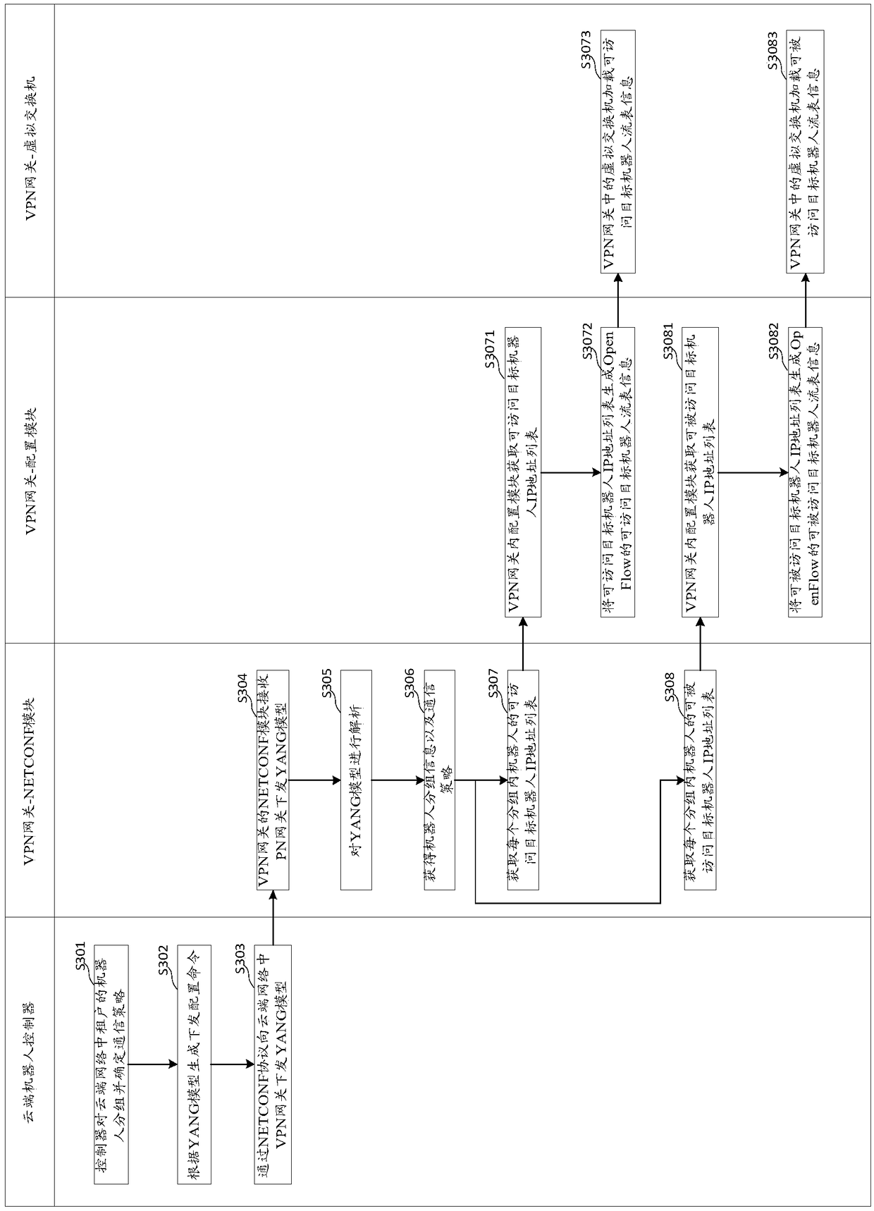 Cloud robot communication method and device, medium and electronic device