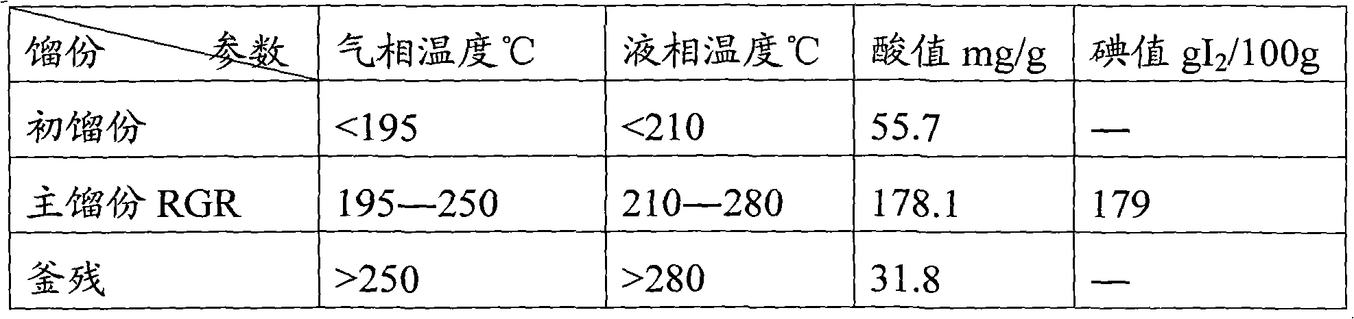 Method for producing water-white hydrogenated rosin