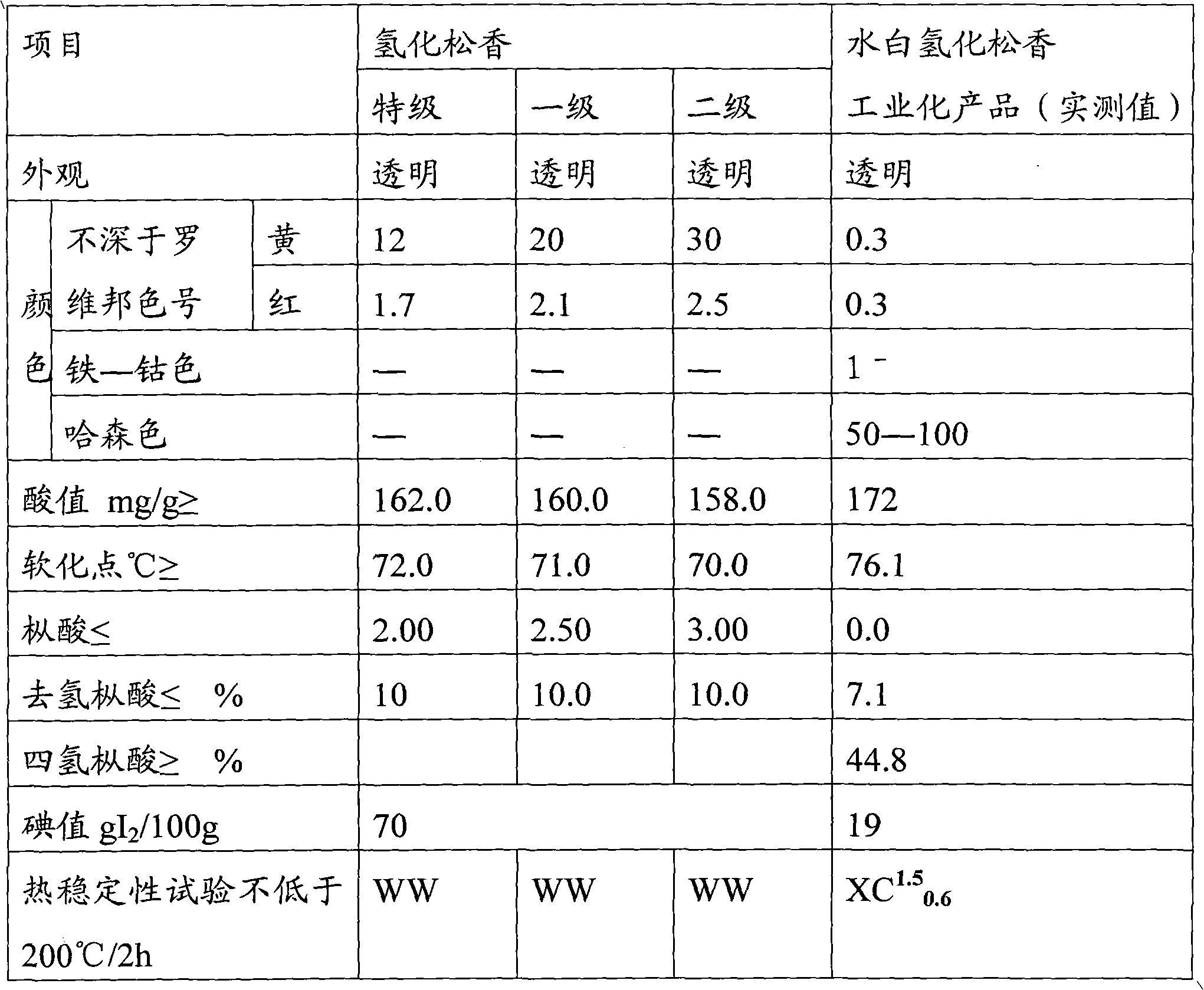 Method for producing water-white hydrogenated rosin