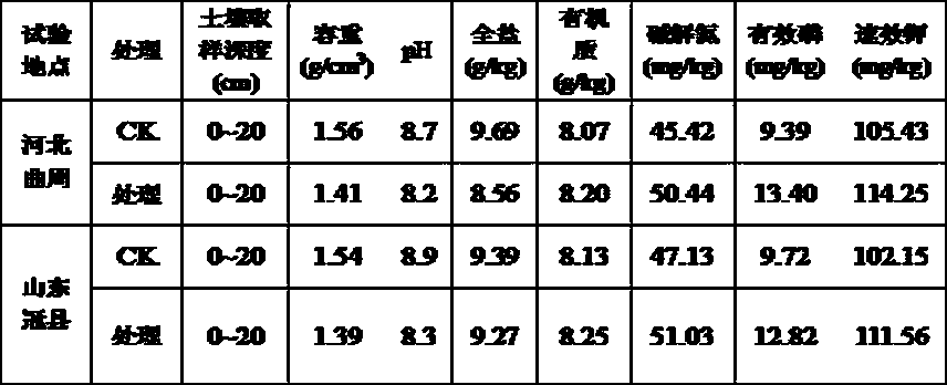 Humic acid-type calcium-magnesium-sulfur soil conditioner and its preparation method